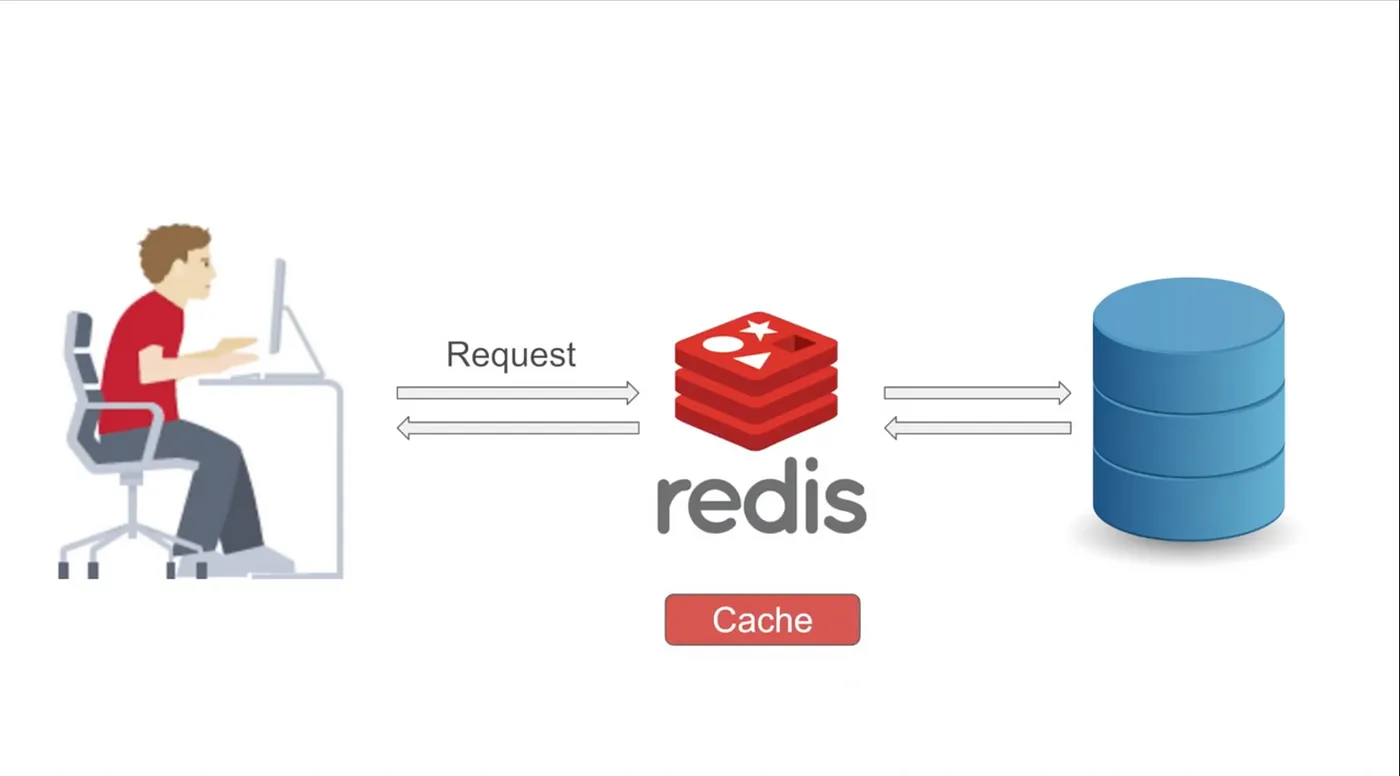 Java如何实现代码编写Redis简易项目
