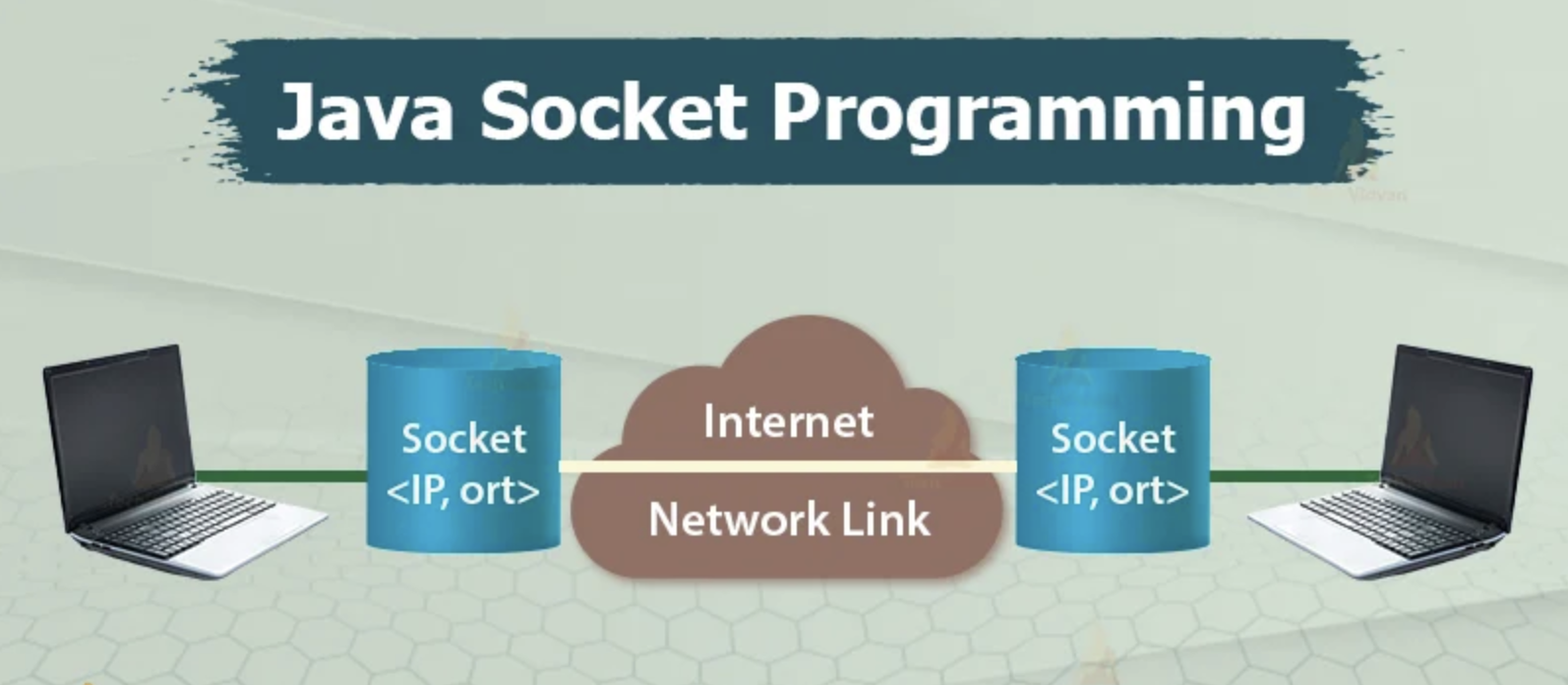 Java如何实现Socket编程,代码讲解并实现简单通讯聊天